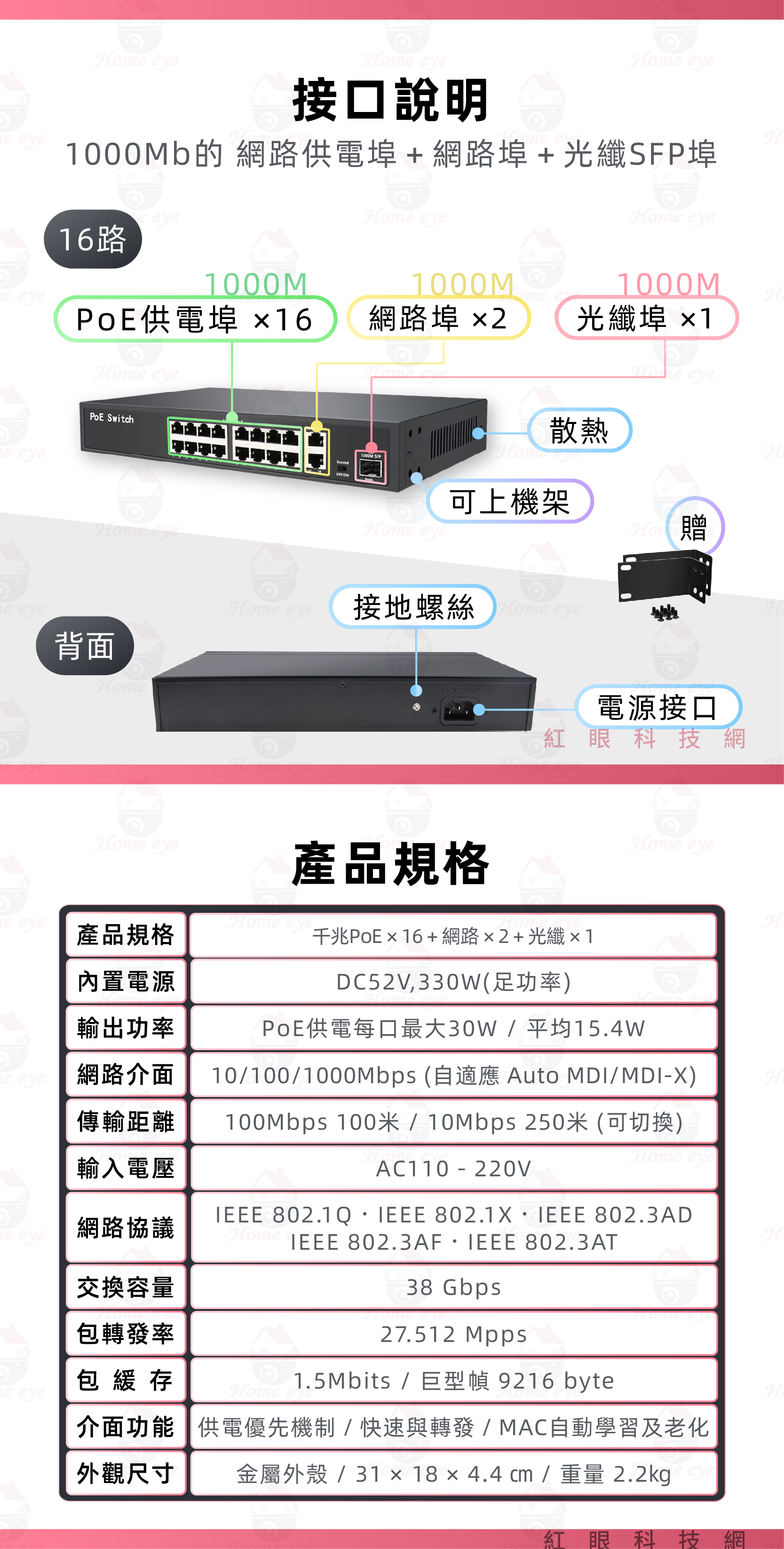 PoE供電埠+網路埠+光纖SFP埠 ★ 過載保護、隨插即用、高性能、低功耗
